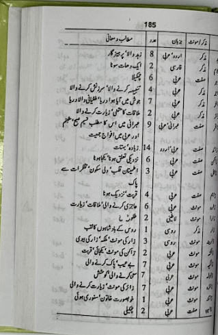 8000 Naamoon Ka Khazana